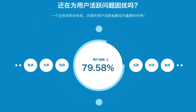 互联网+时代下，积分商城助力企业转型 